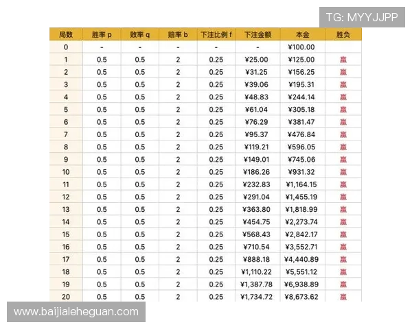 掌握科学的百家乐打法公式，轻松破解庄闲博弈规律实现盈利