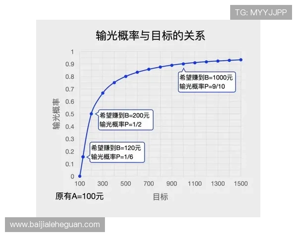 揭秘百家乐必胜法的核心策略：提升你的赢钱概率和游戏技巧