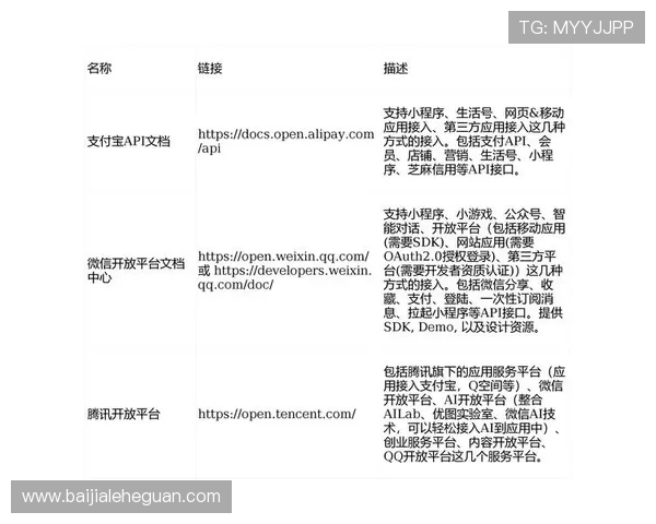 AG视讯API接口详解帮助开发者快速集成高效稳定的视讯解决方案