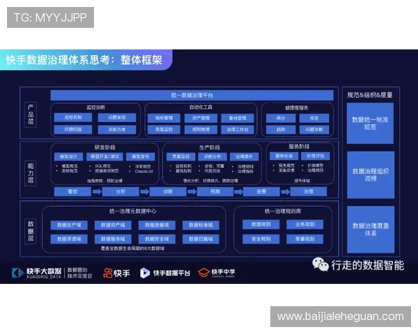 如何通过AG视讯安全接口实现玩家数据的加密传输与隐私保护措施